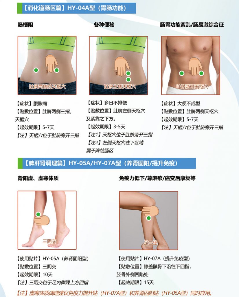 中芯生物一次性使用超聲治療墊片貼敷使用方法圖示