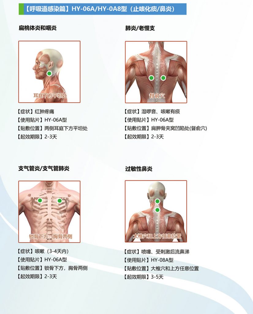 中芯生物一次性使用超聲治療墊片貼敷使用方法圖示